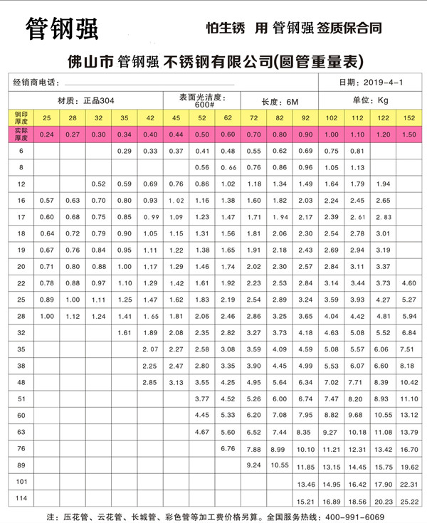 装饰用不锈钢管