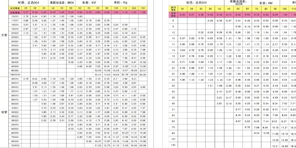 科普|不锈钢装饰管常用规格有哪些？