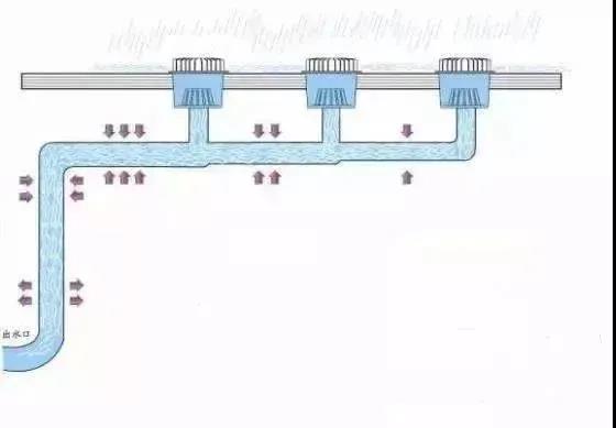 平房落水管安装示意图图片