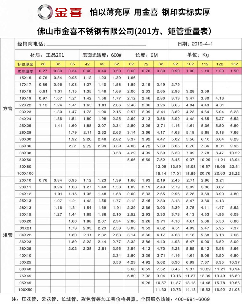 金喜201方、矩管重量表