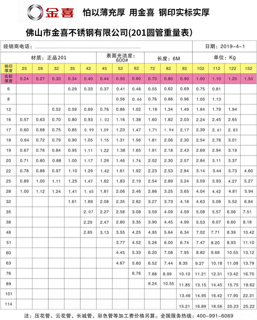 金喜201圆管重量表