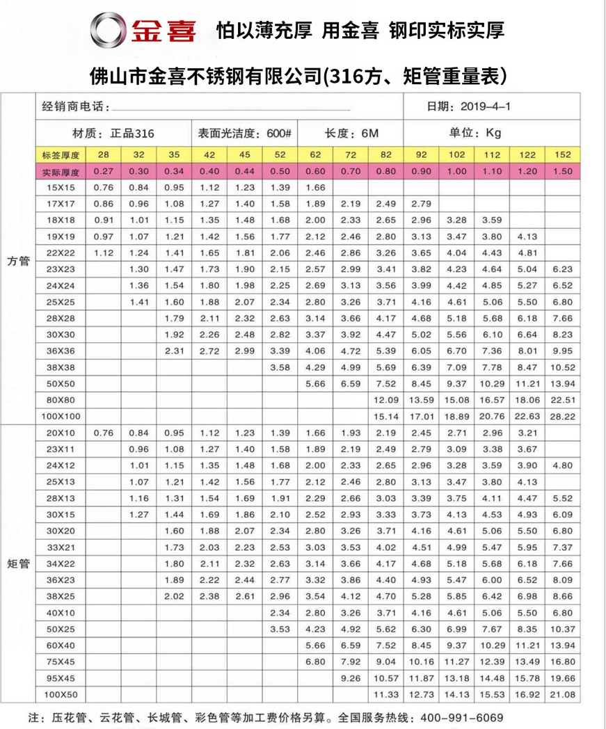 316方、矩管重量表